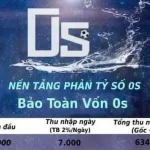 Phản tỉ số 0s là gì